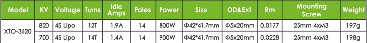 3520 cs